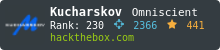 Hack The Box - Kucharskov